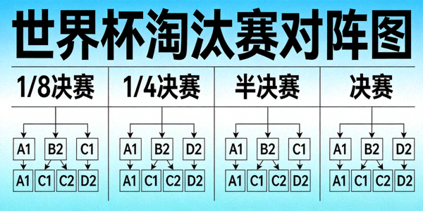 世界杯淘汰赛对阵图